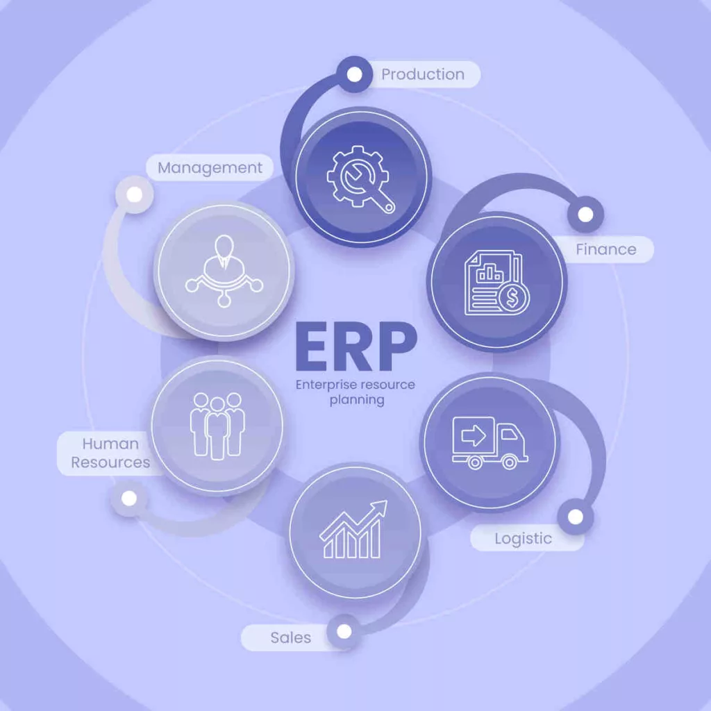 ERP integrating various business functions