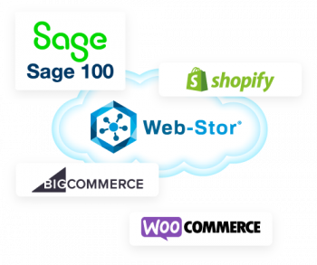 Sage 100 and eCommerce platform logos